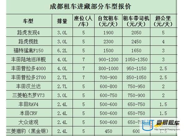 成都租越野車(chē)價(jià)格表