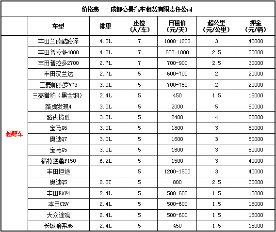 成都租車費用標(biāo)準(zhǔn)是什么？