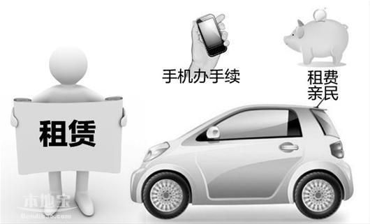 成都租車花費有哪些？